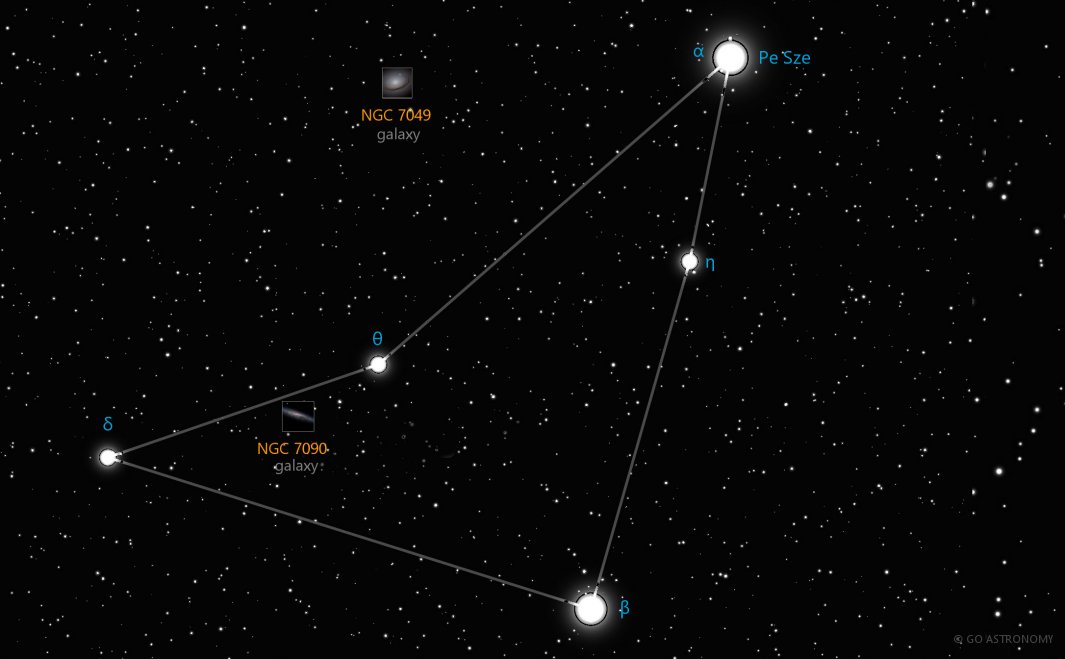 Constellation Indus the Indian Star Map