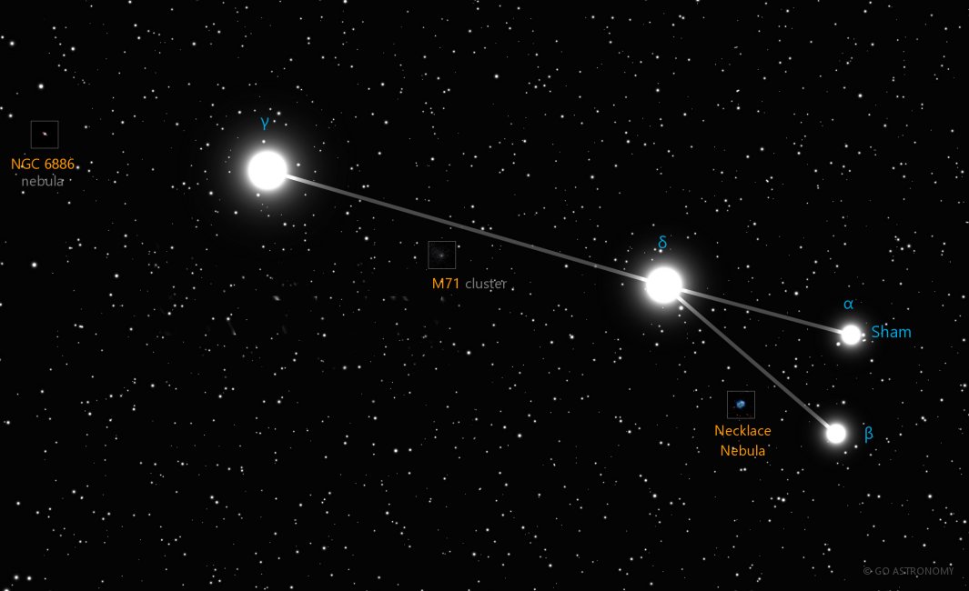 Constellation Sagitta the Arrow Star Map