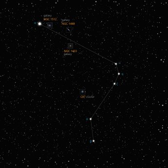 Horologium constellation