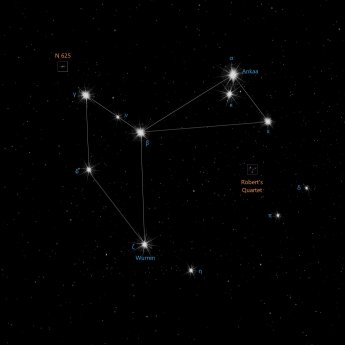 Phoenix constellation