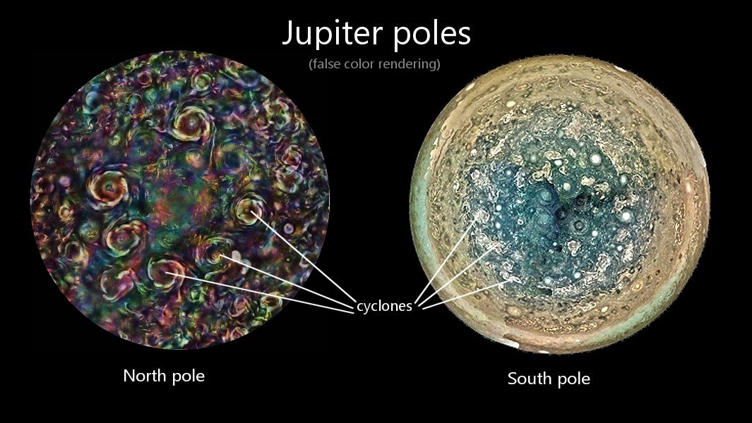 Jupiter North & South Poles