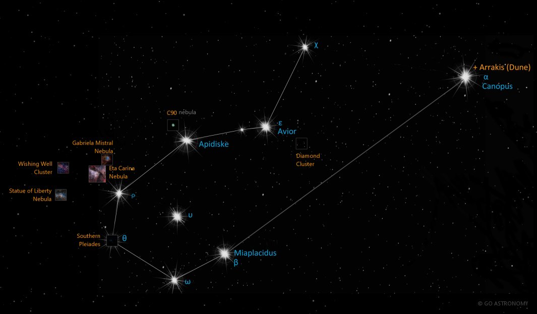 Constellation Carina the Keel Star Map