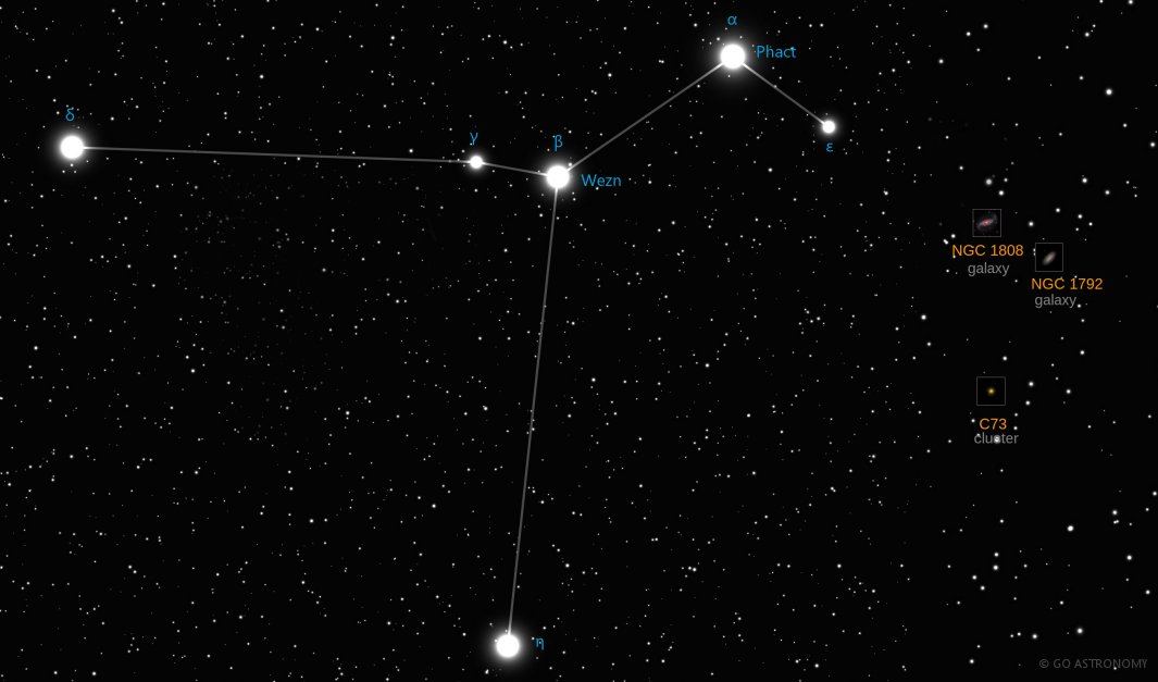 Constellation Columba the Dove Star Map