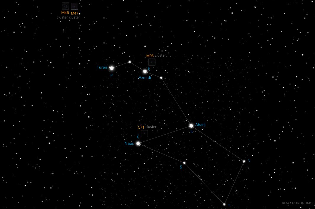 Constellation Puppis the Stern Star Map