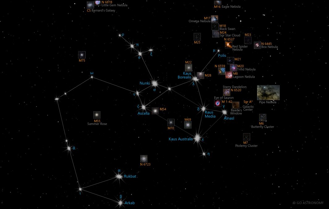 Constellation Sagittarius the Archer Star Map