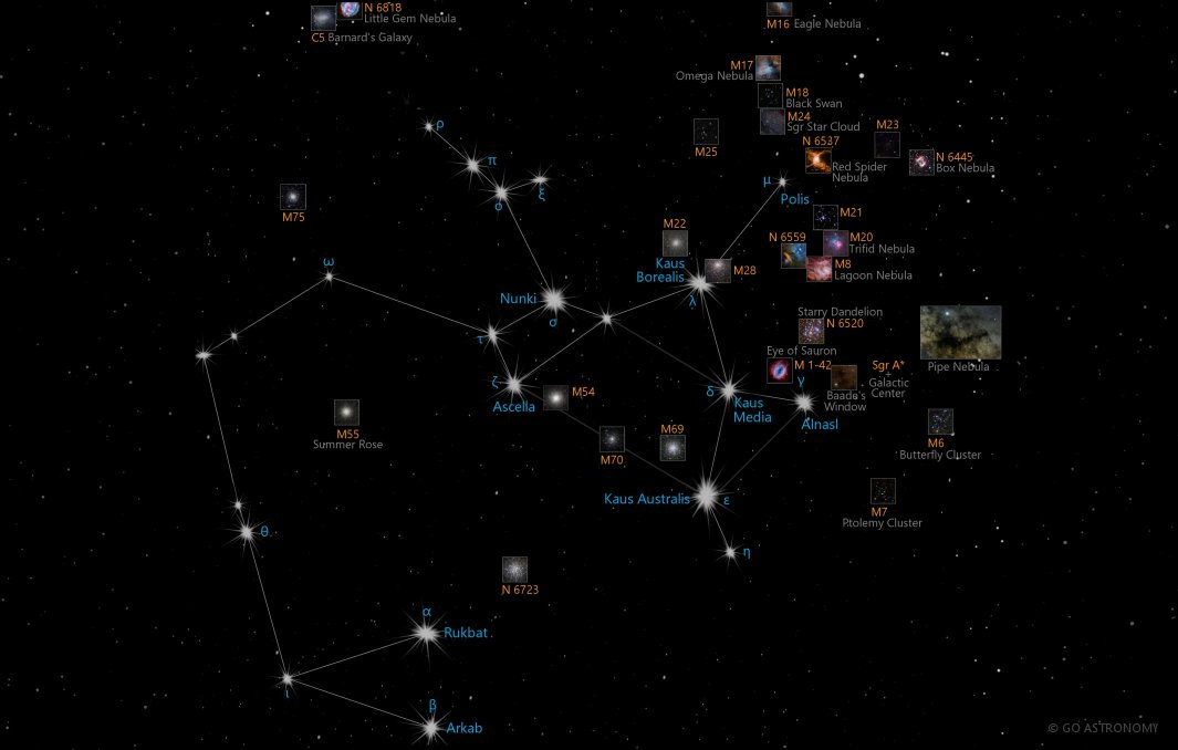 Sagittarius Constellation Map