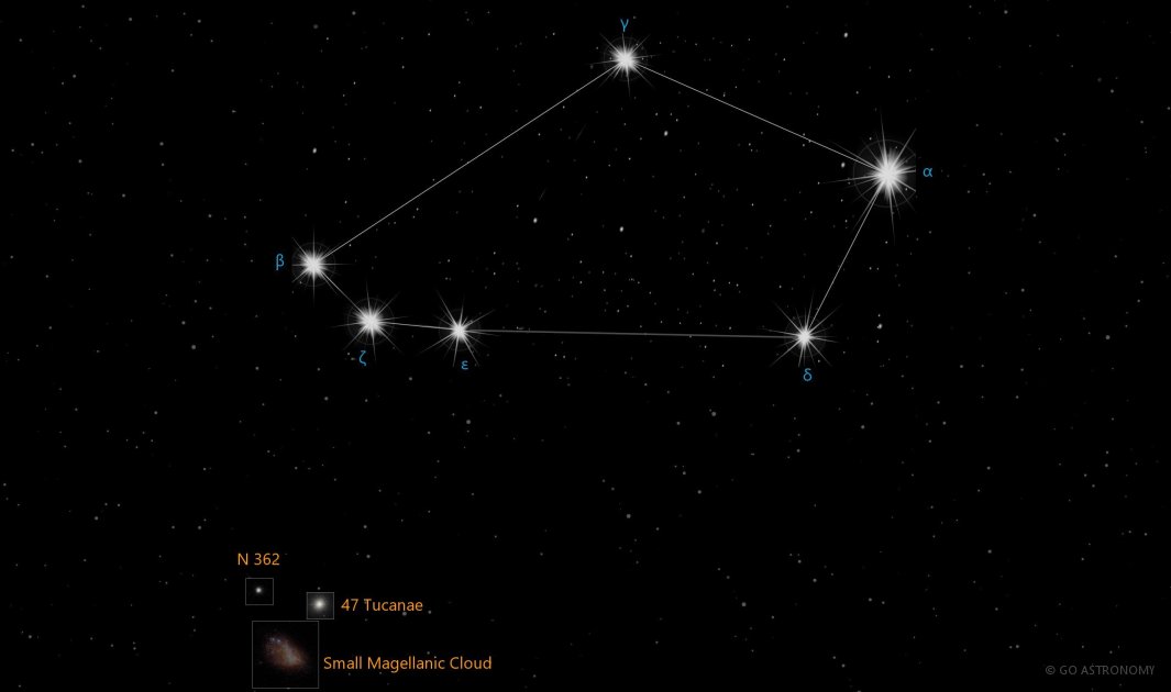 Constellation Tucana the Toucan Star Map