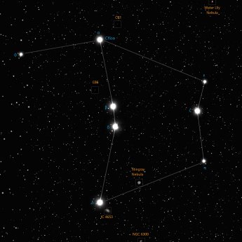 Ara constellation