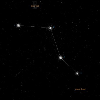Caelum constellation