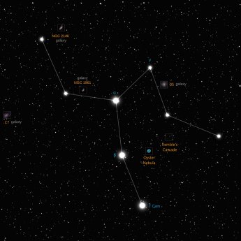 Camelopardalis constellation