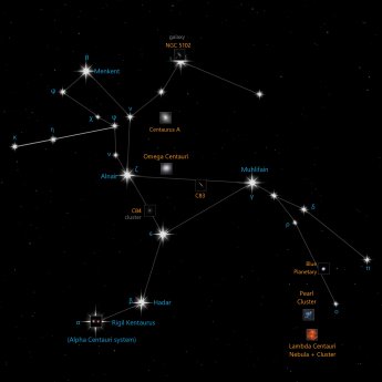 Centaurus constellation