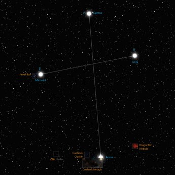 Crux constellation