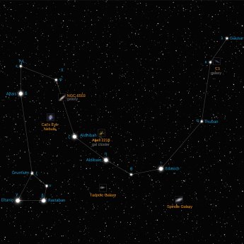 Draco constellation