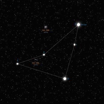 Indus constellation