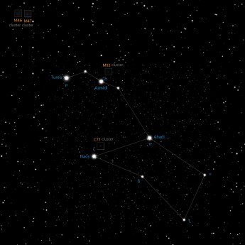 Puppis constellation