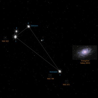 Triangulum constellation