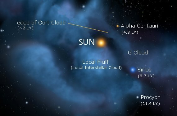 Milky Way section view