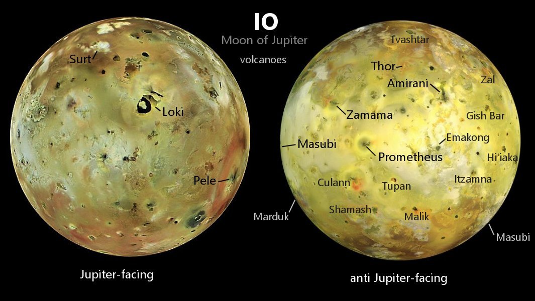 Io surface features