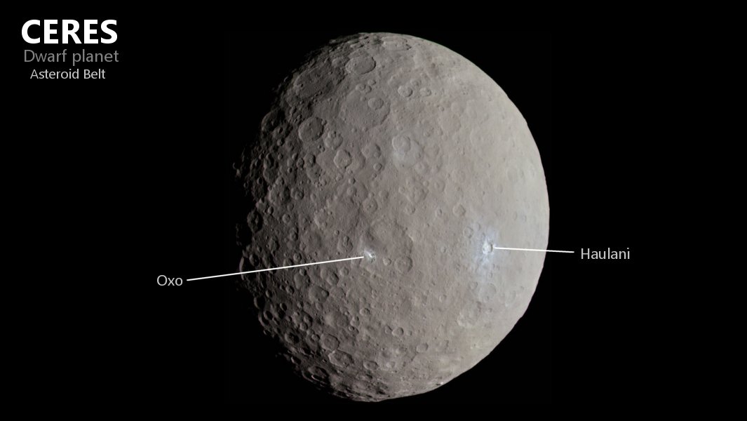 Dwarf planet Ceres