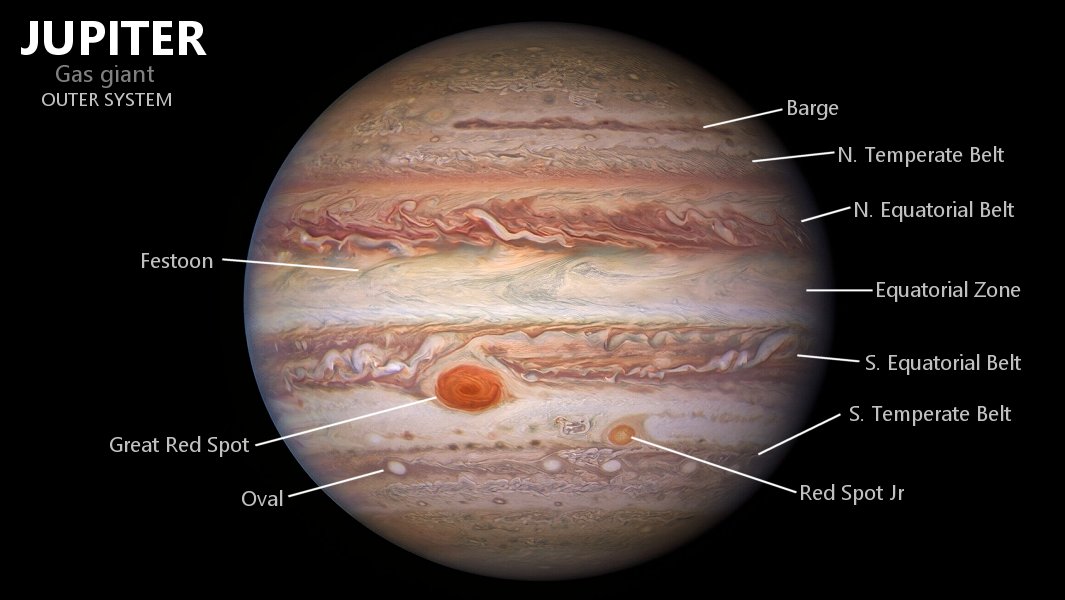 Planet Jupiter