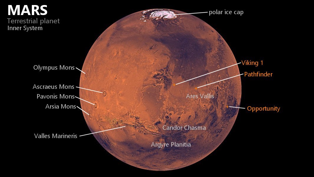 Planet Mars