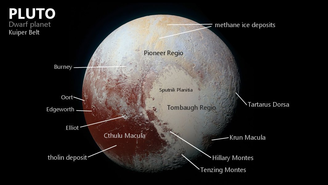 Dwarf planet Pluto