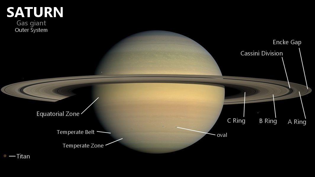 Saturn