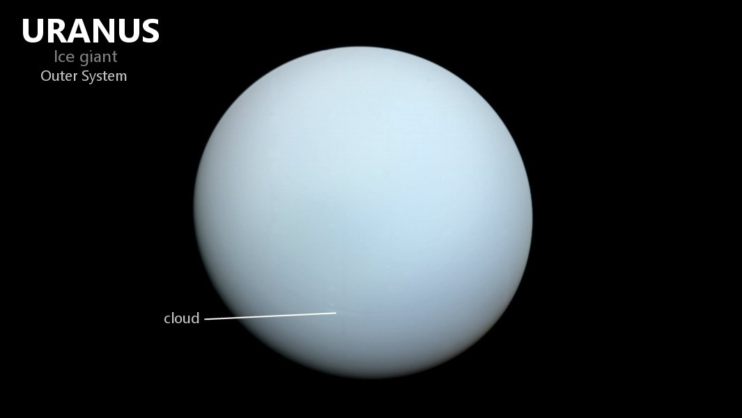 Planet Uranus