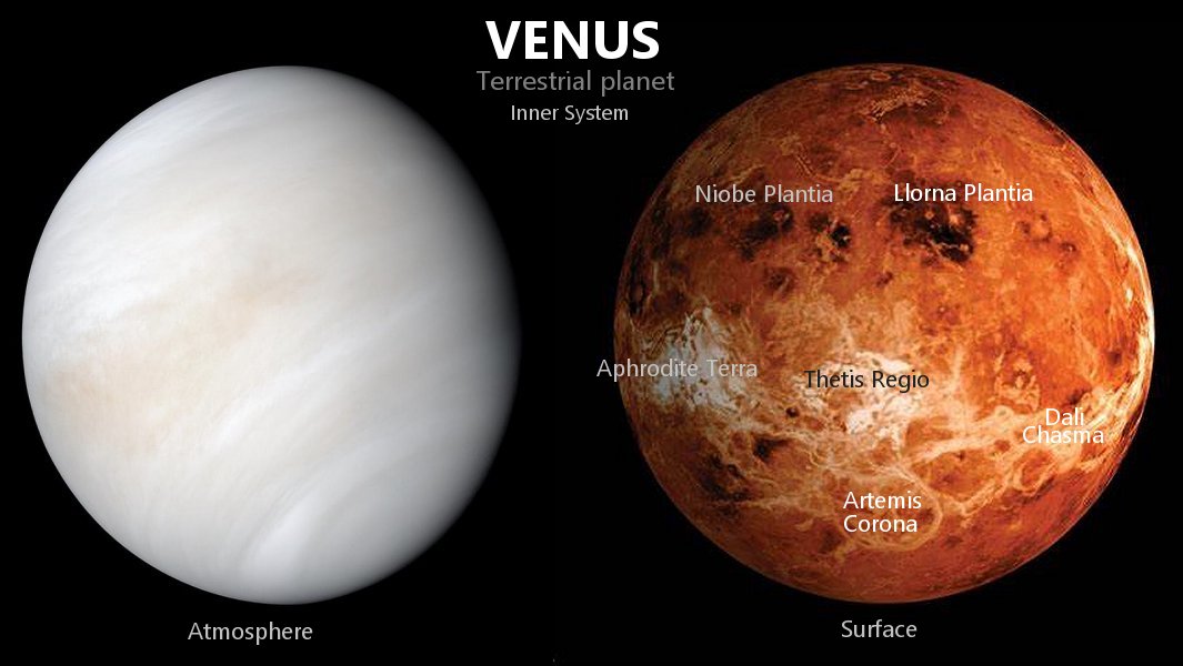 Planet Venus