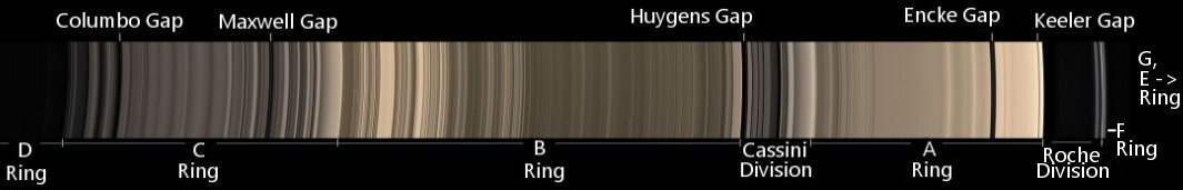 Rings of Saturn