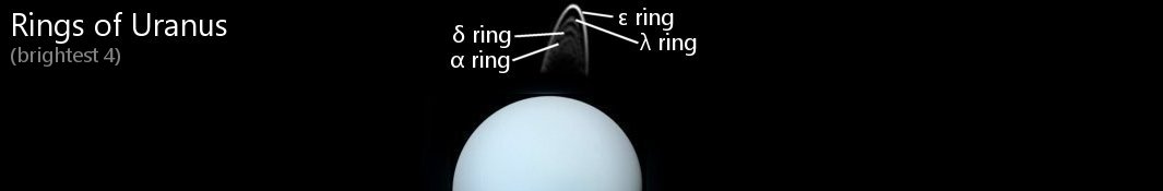 Uranus rings