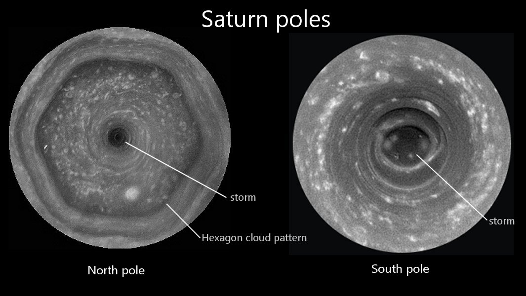 Сатурн юг. Южный полюс Сатурна. Северный полюс Сатурна. Сатурн Северный полюс шестиугольник. Гигантский шестиугольник Сатурна.